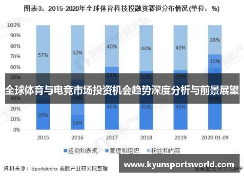 全球体育与电竞市场投资机会趋势深度分析与前景展望