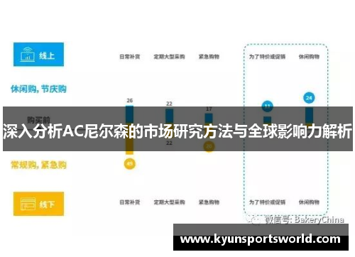 深入分析AC尼尔森的市场研究方法与全球影响力解析