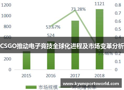 CSGO推动电子竞技全球化进程及市场变革分析