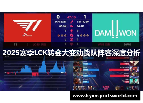 2025赛季LCK转会大变动战队阵容深度分析